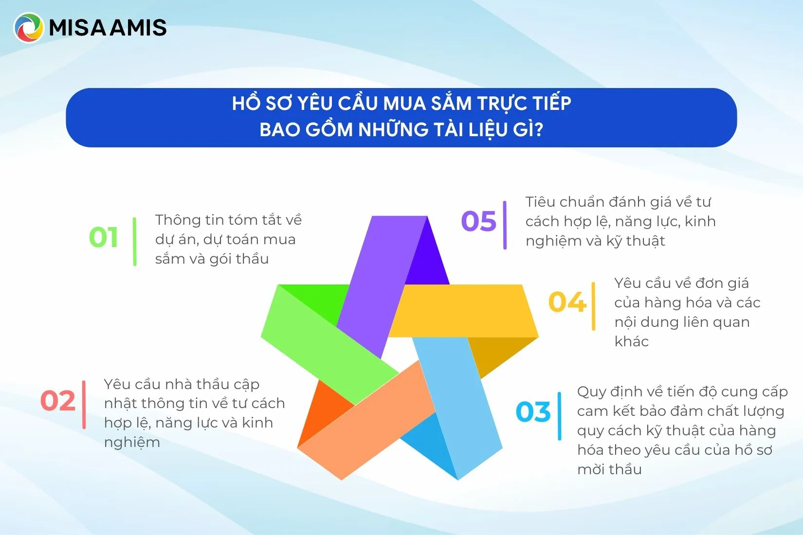 Tài liệu Hồ sơ yêu cầu mua sắm trực tiếp