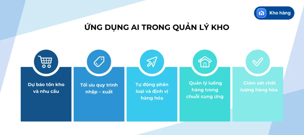 Ứng dụng AI trong quản lý kho