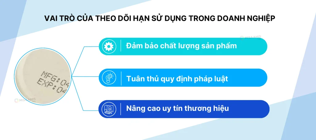 Vai trò của theo dõi hạn sử dụng