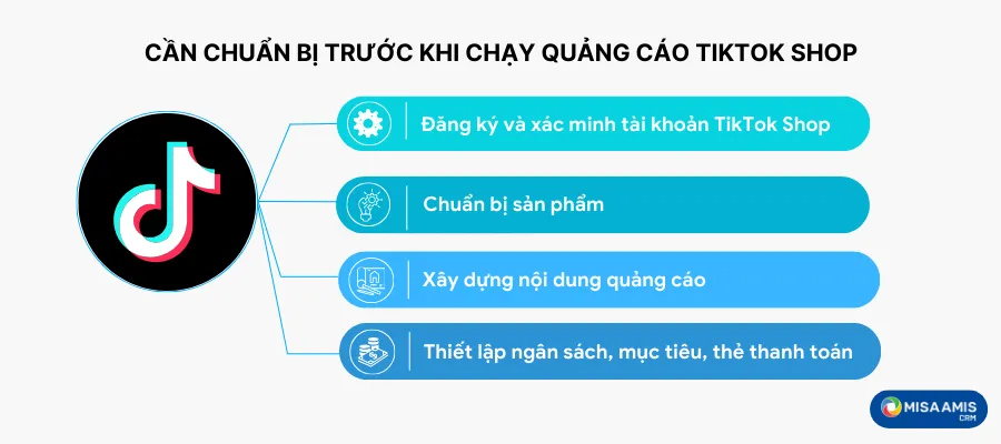 Cần chuẩn bị trước khi chạy quảng cáo TikTok Shop