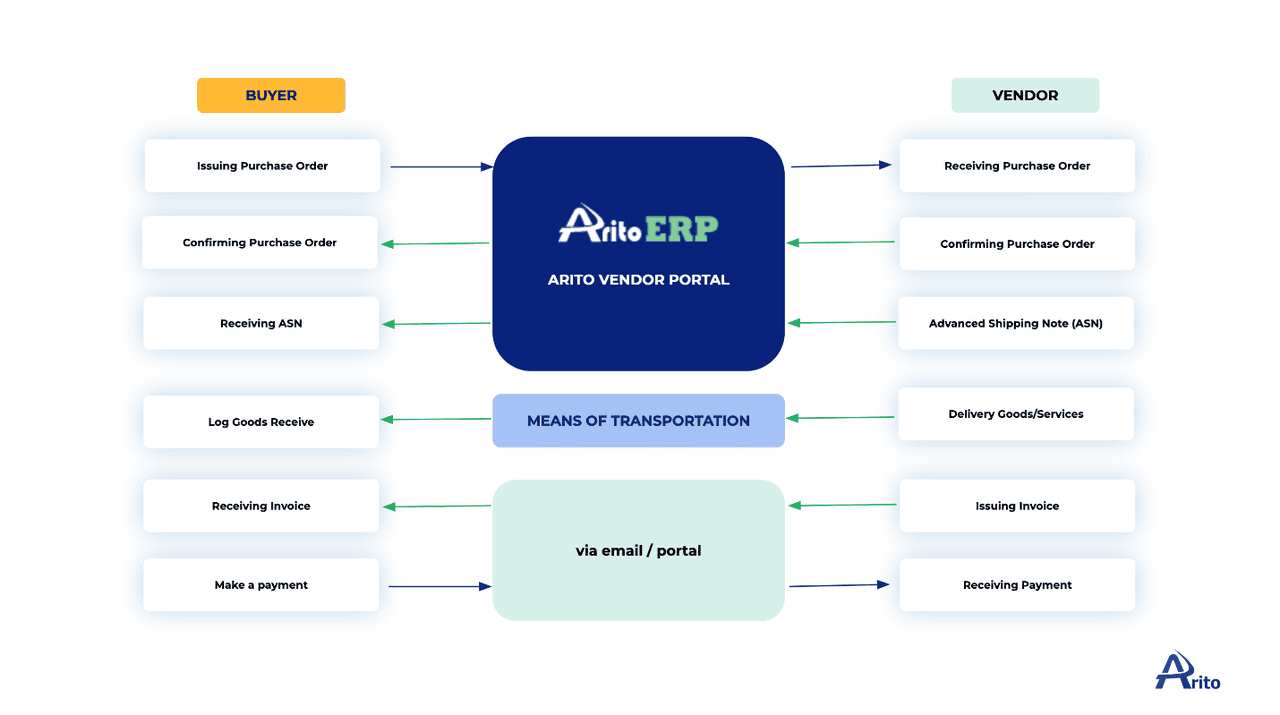 Giải pháp ERP AritoERP