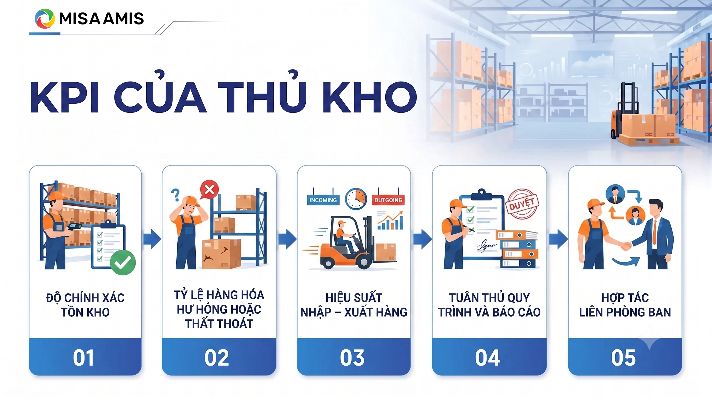 KPI thủ kho