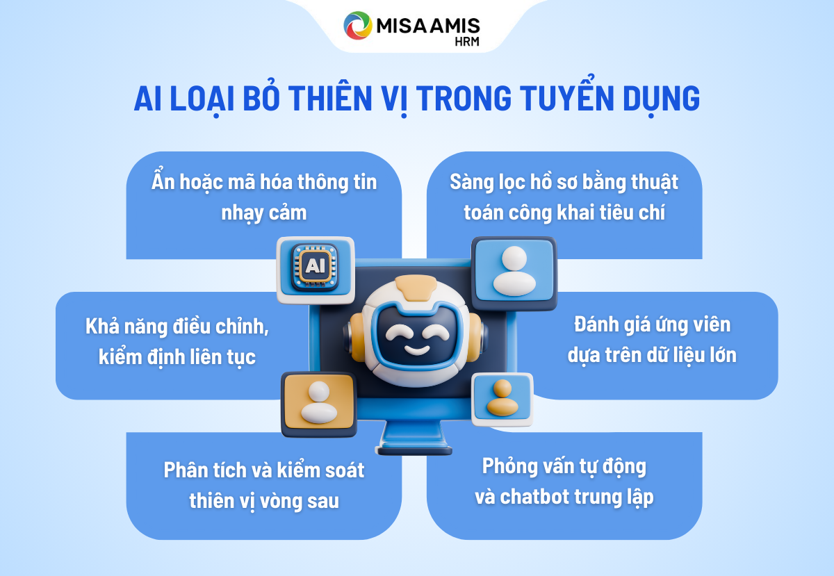 ai loại bỏ thiên kiến trong tuyển dụng
