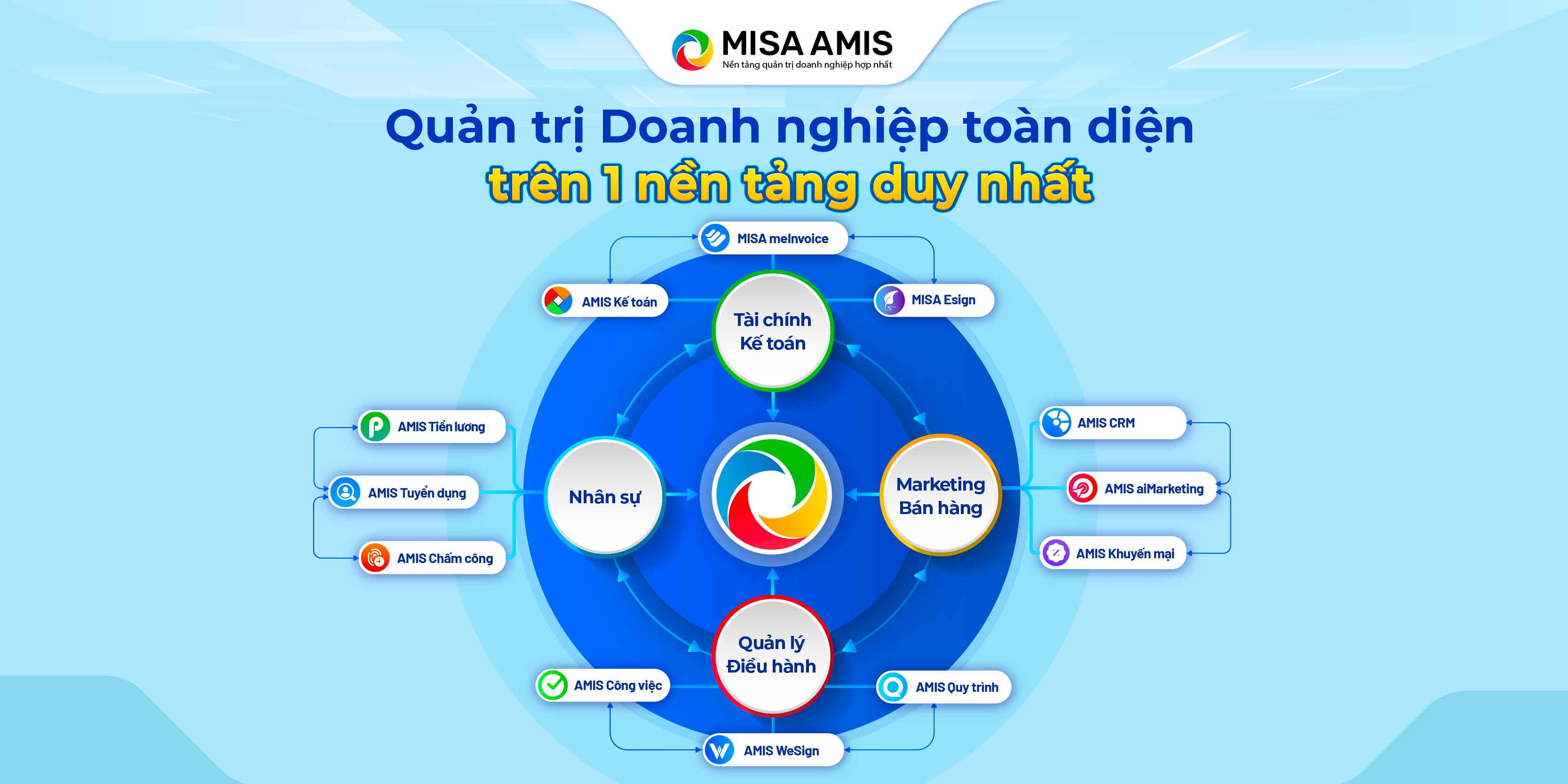 MISA AMIS nền tảng quản trị doanh nghiệp
