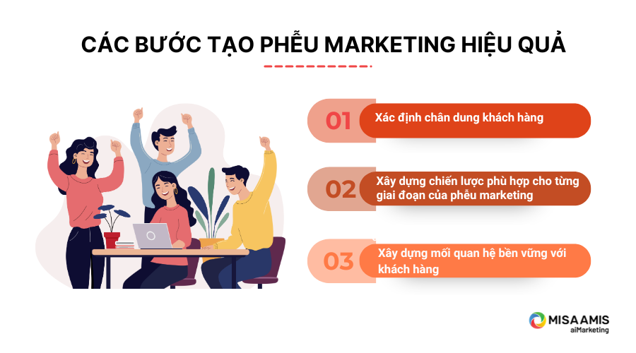 Các bước tạo phễu marketing hiệu quả