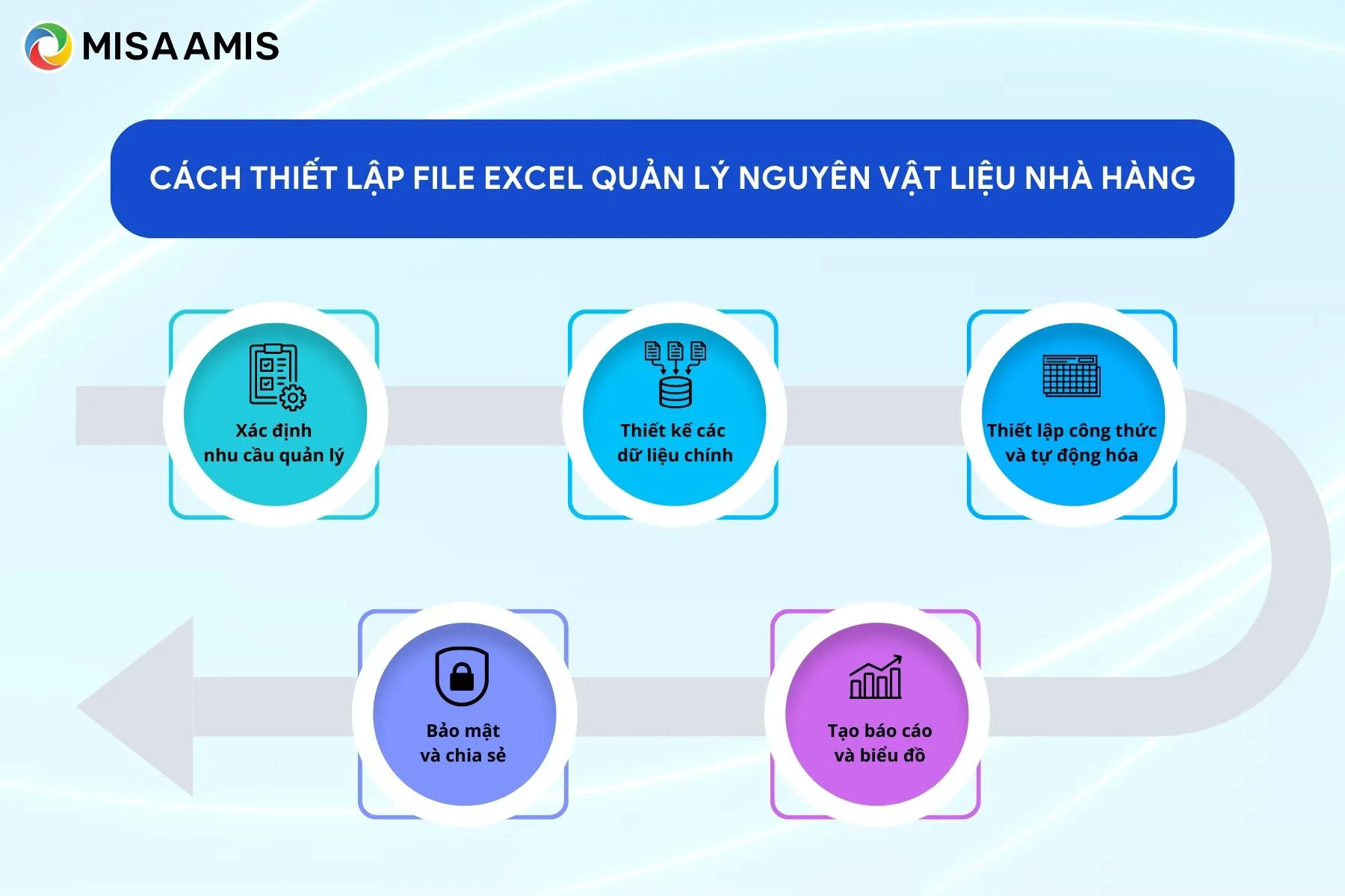 Cách thiết lập file excel quản lý nguyên vật liệu nhà hàng