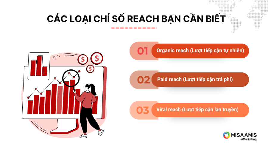 Các loại chỉ số Reach