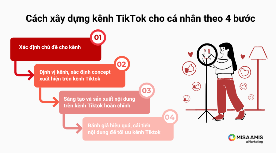 Cách xây dựng kênh Tiktok cho cá nhân