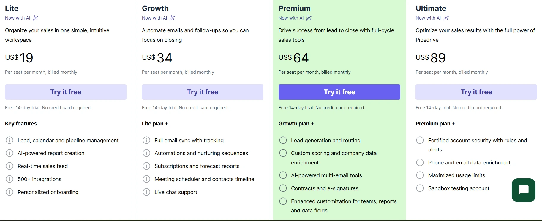 Chi phí CRM Pipedrive
