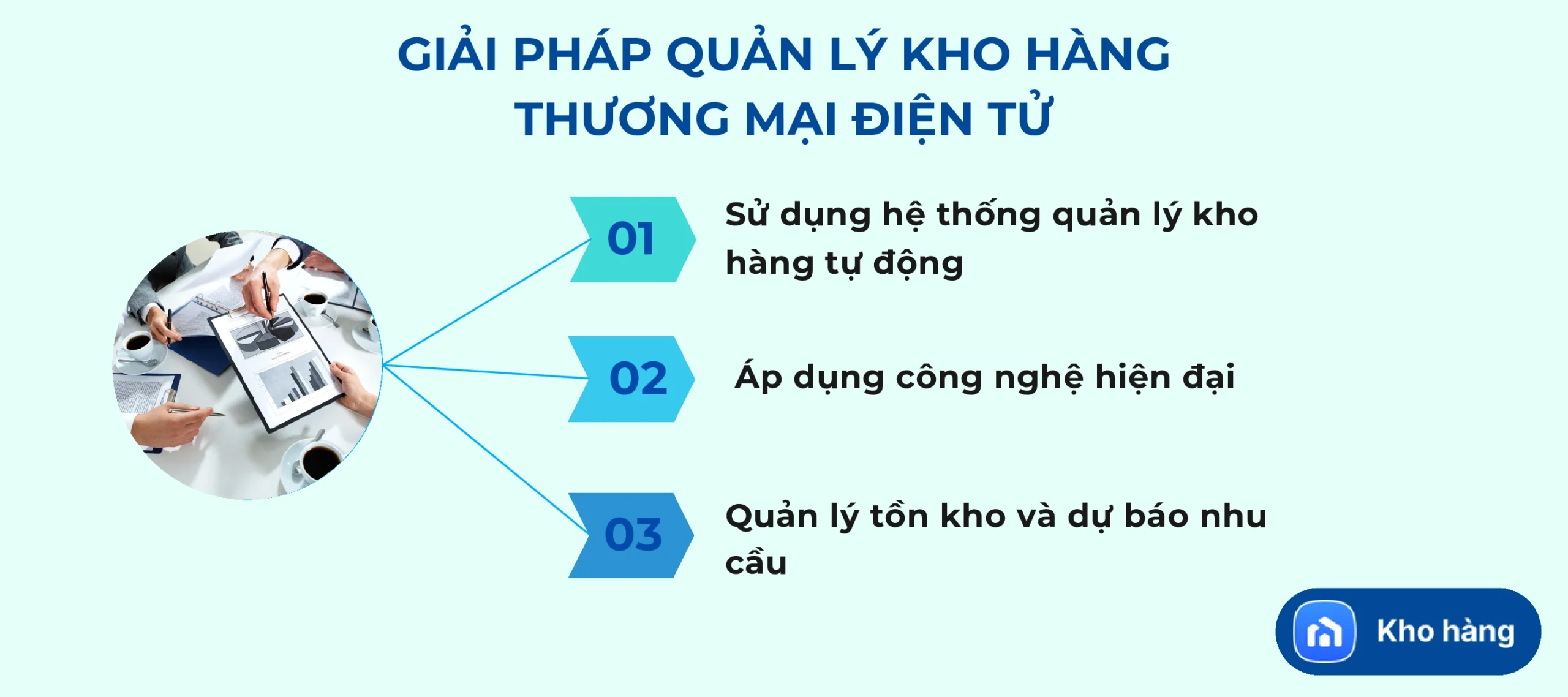 Giải pháp quản lý kho hàng thương mại điện tử