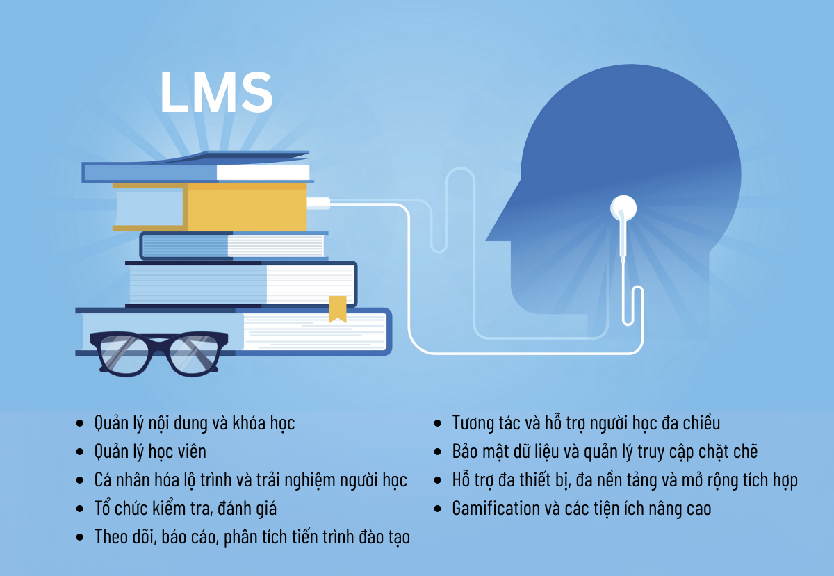 hệ thống học tập thông minh