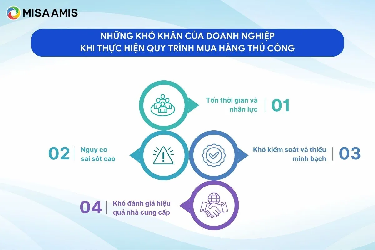 Những khó khăn của doanh nghiệp khi thực hiện quy trình mua hàng thủ công