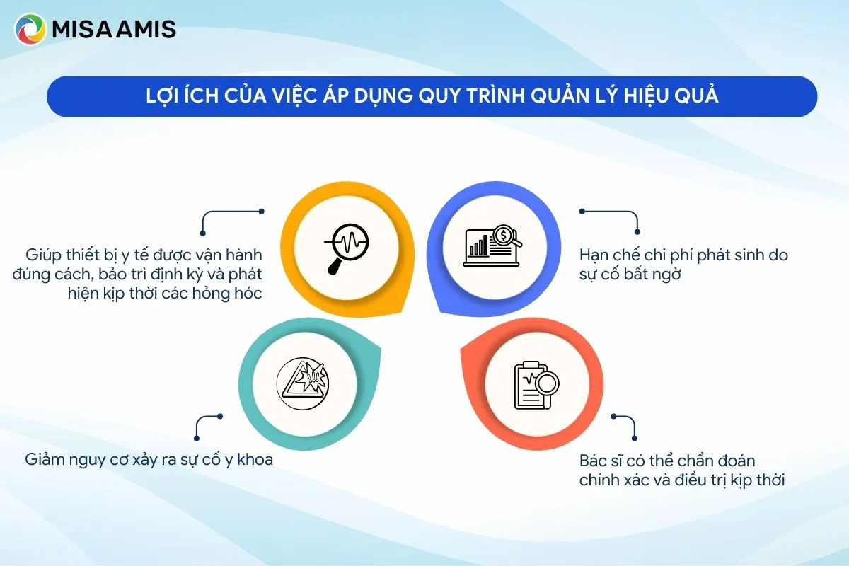 Lợi ích của việc áp dụng quy trình quản lý hiệu quả