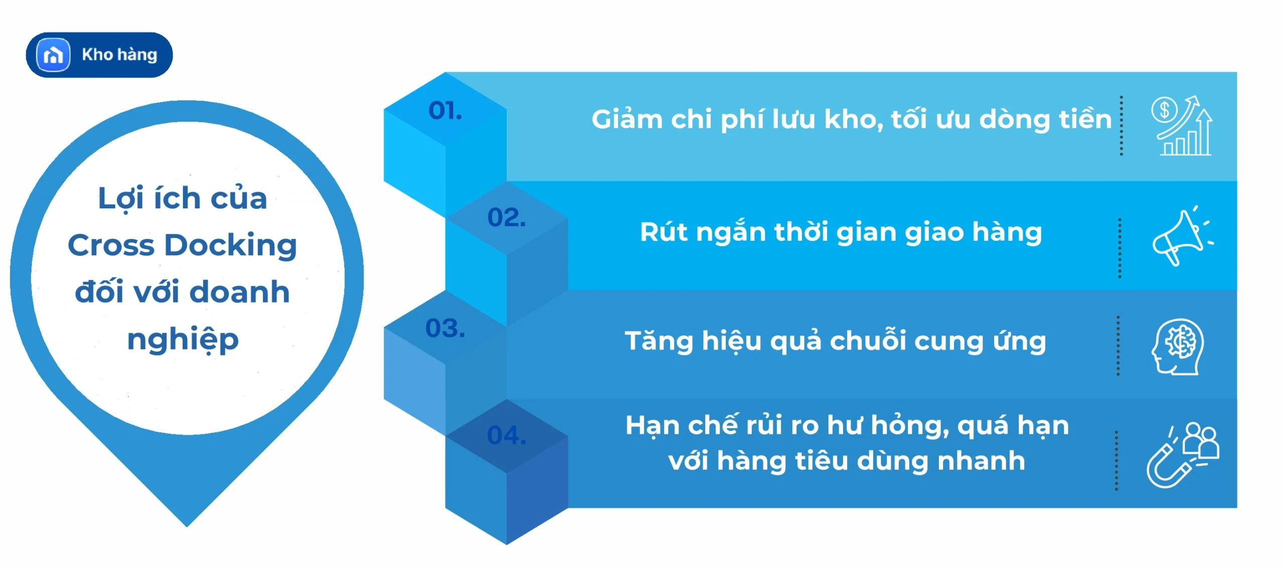Lợi ích của Cross Docking đối với doanh nghiệp