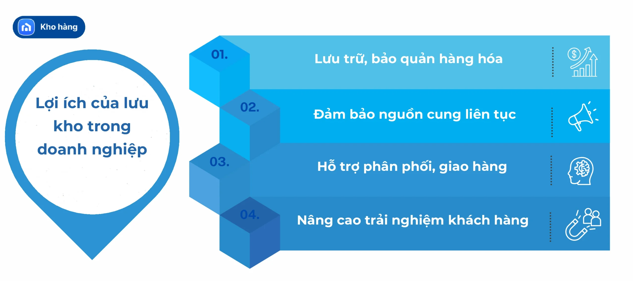 Lợi ích của lưu kho trong doanh nghiệp
