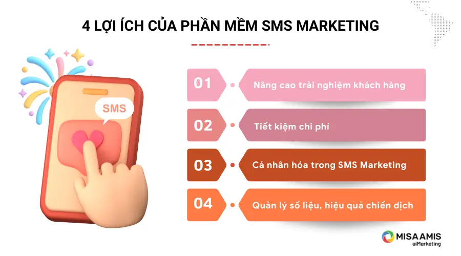 Lợi ích của phần mềm SMS Marketing