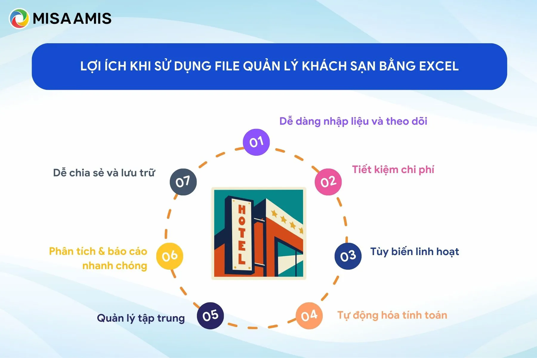 Lợi ích khi sử dụng file quản lý khách sạn bằng Excel
