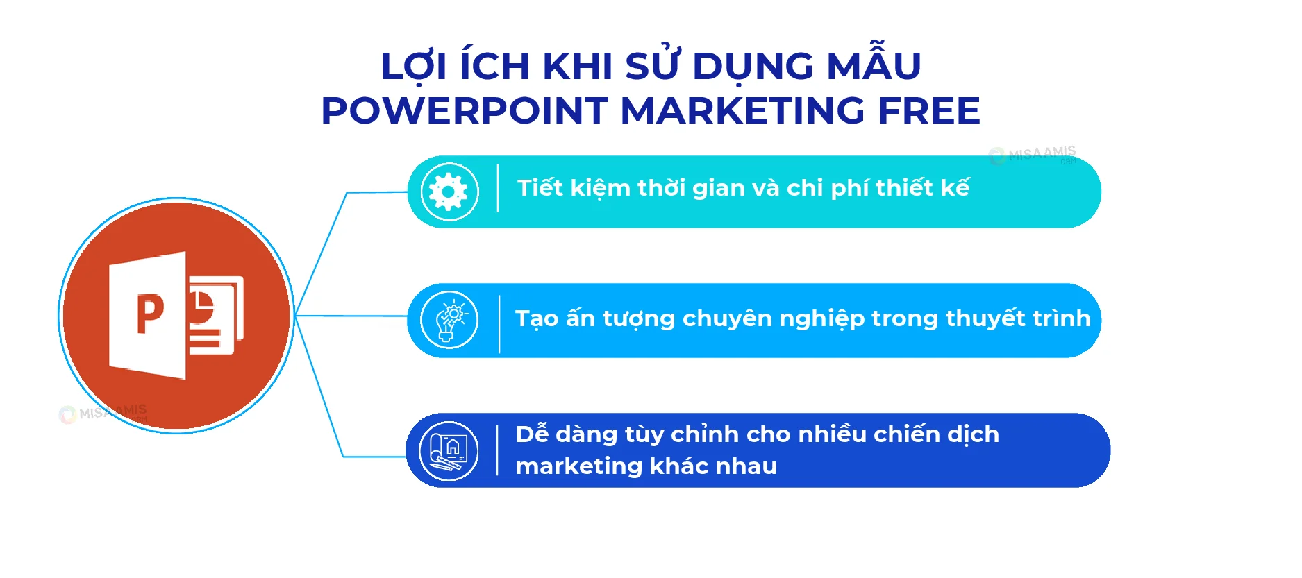 Vì sao doanh nghiệp nên dùng mẫu PowerPoint marketing free?