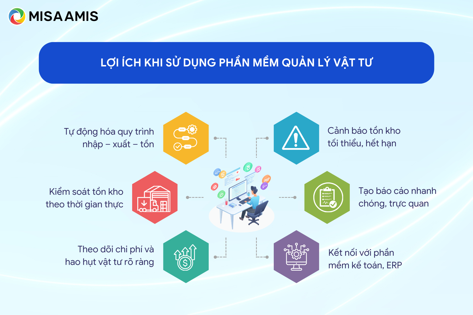 Những lợi ích khi sử dụng phần mềm quản lý vật tư