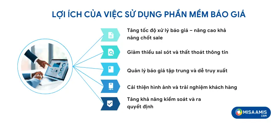 Lợi ích của việc sử dụng phần mềm báo giá