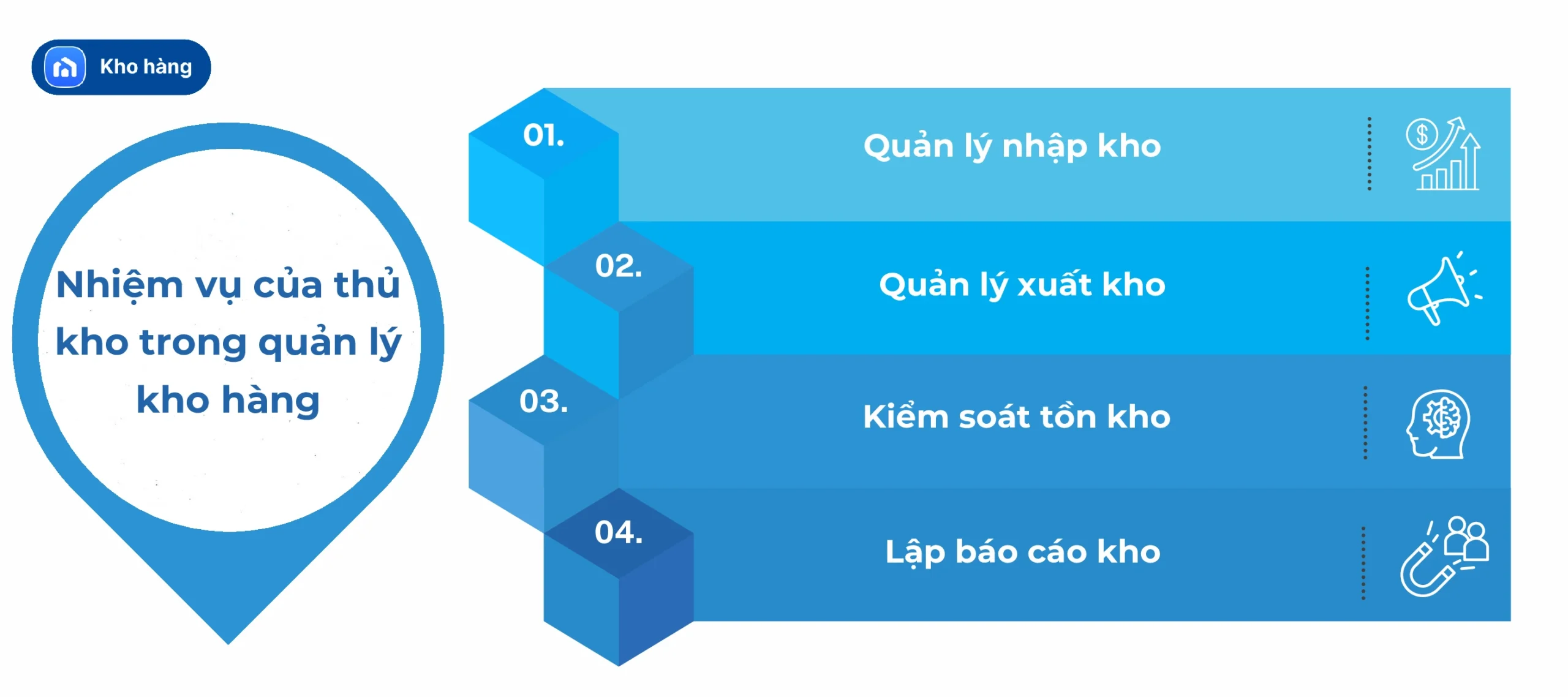 Nhiệm vụ của thủ kho trong quản lý kho hàng