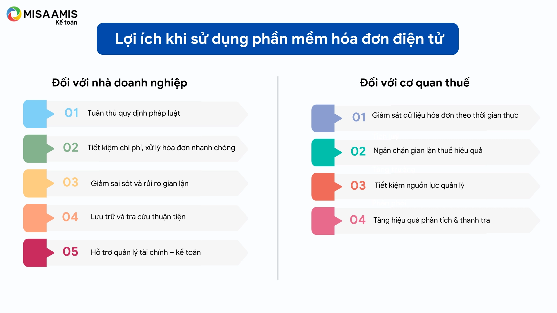 Lợi ích khi sử dụng phần mềm xuất hóa đơn điện tử