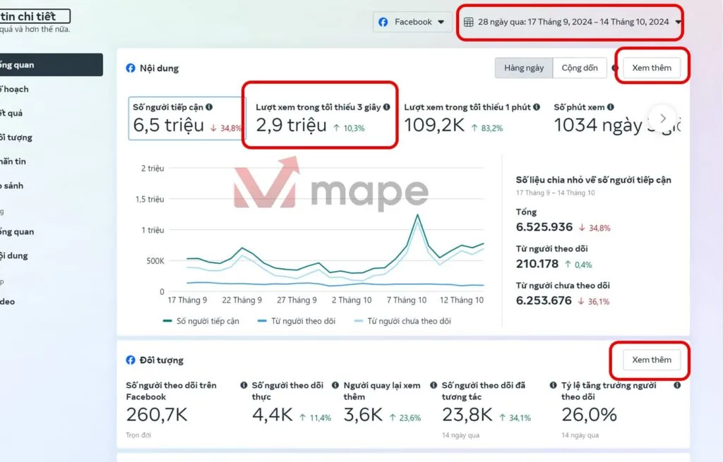 Các dữ liệu từ fanpage