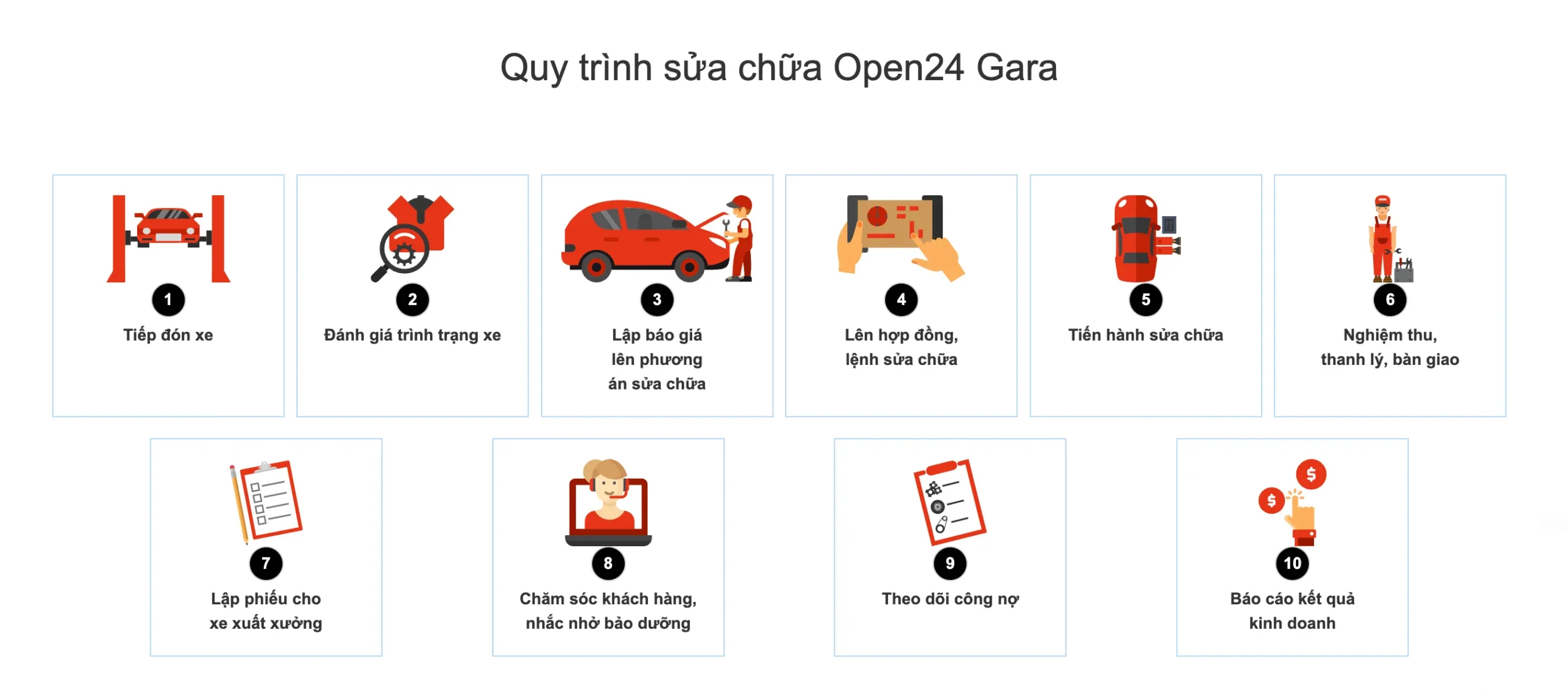 Phần mềm Open24 Gara