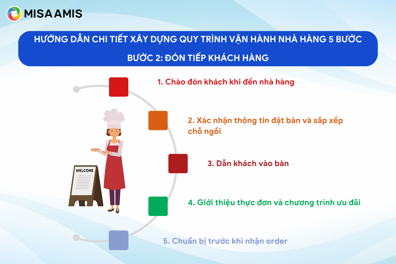 quy trình vận hành nhà hàng