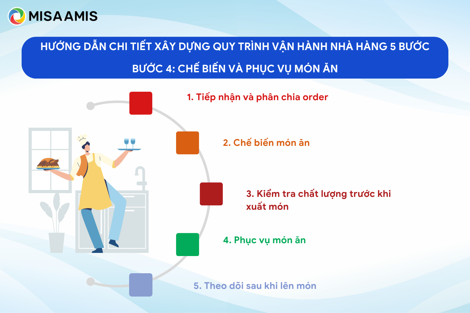 quy trình vận hành nhà hàng