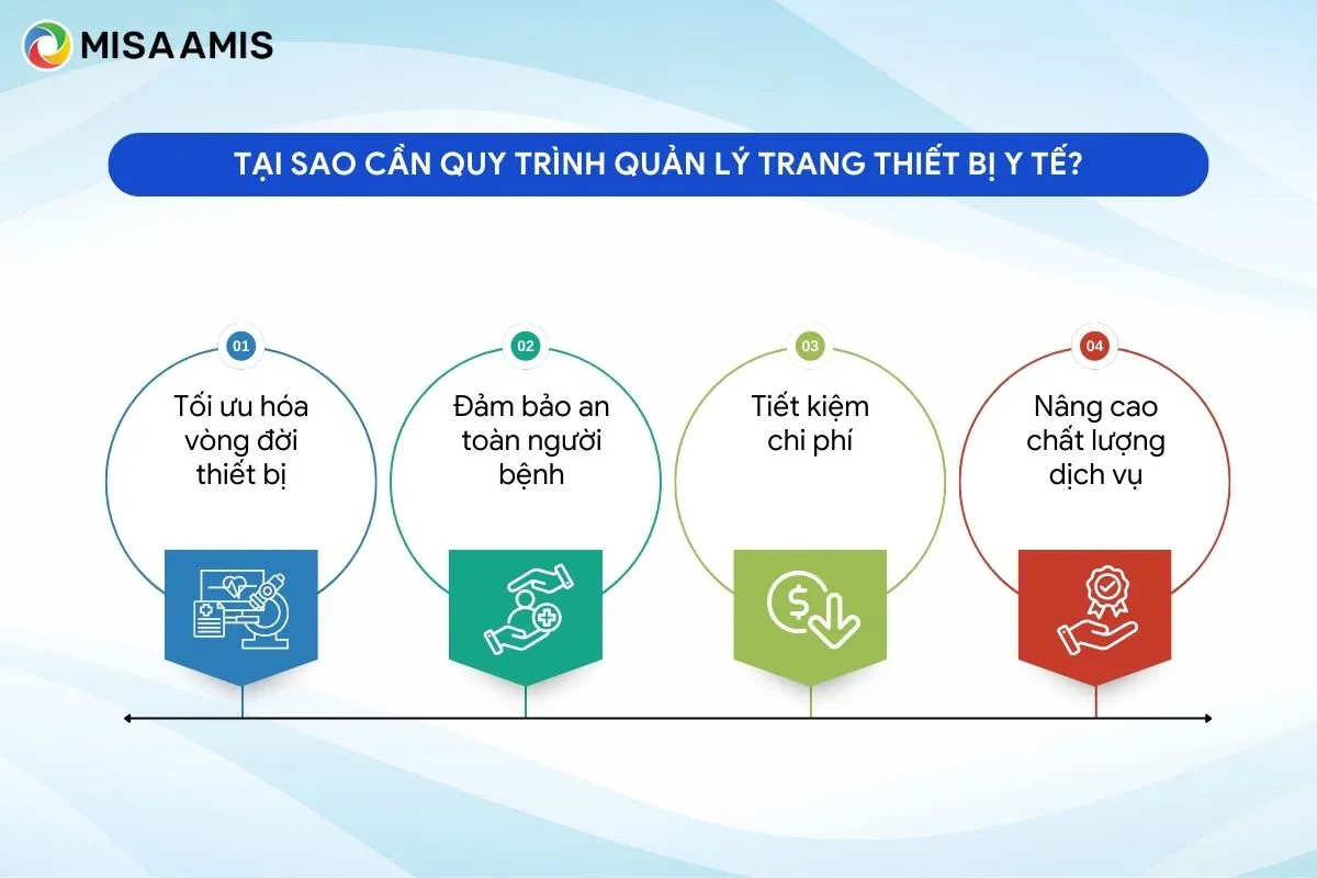 Tại sao cần quy trình quản lý trang thiết bị y tế?