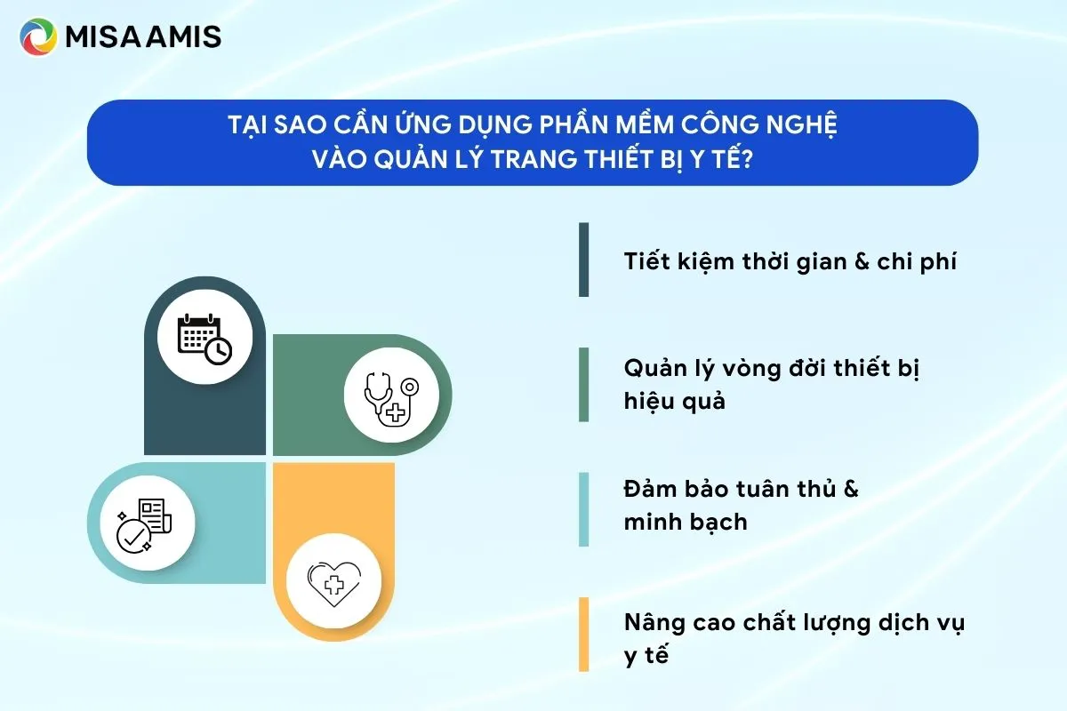Tại sao cần ứng dụng phần mềm công nghệ vào quản lý trang thiết bị y tế