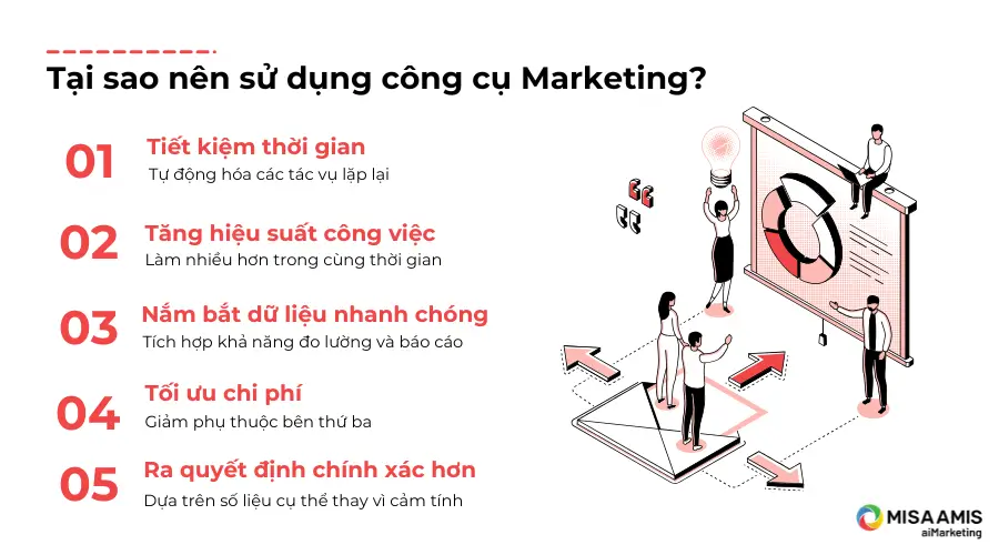 Sử dụng công cụ marketing mang lại nhiều lợi ích rõ rệt
