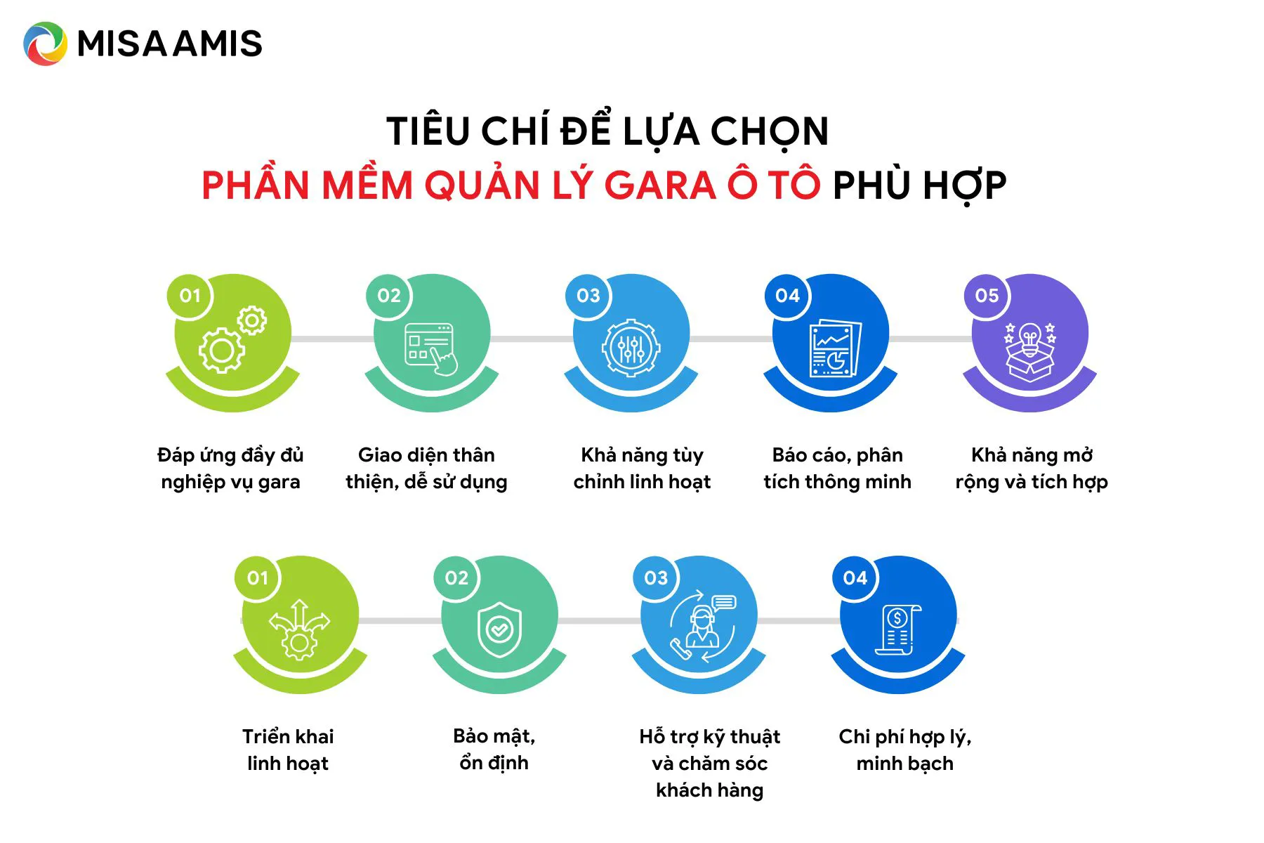 Tiêu chí để lựa chọn phần mềm quản lý gara ô tô phù hợp