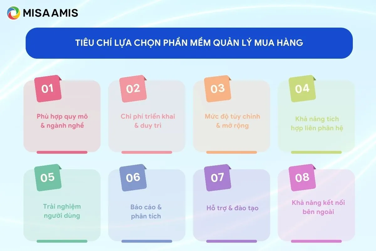Tiêu chí lựa chọn phần mềm quản lý mua hàng