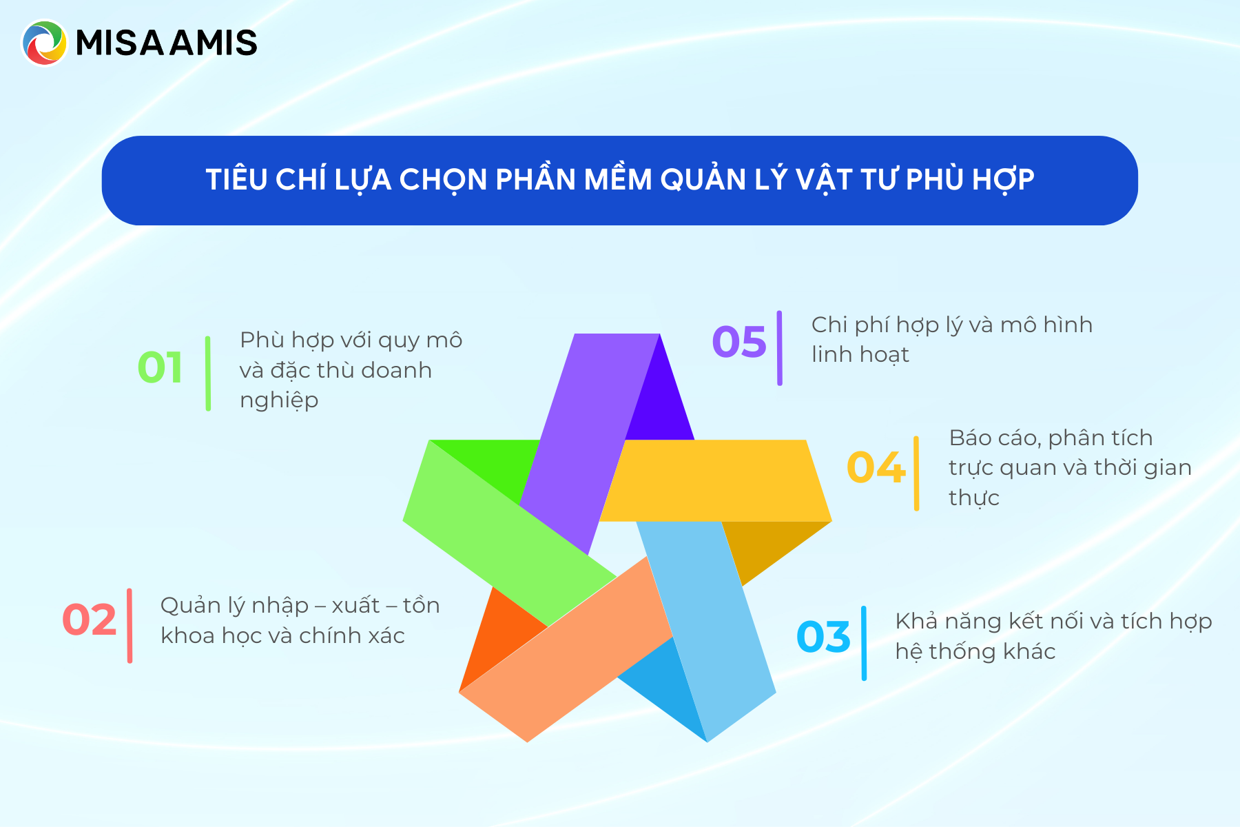 Tiêu chí lựa chọn phần mềm quản lý vật tư phù hợp