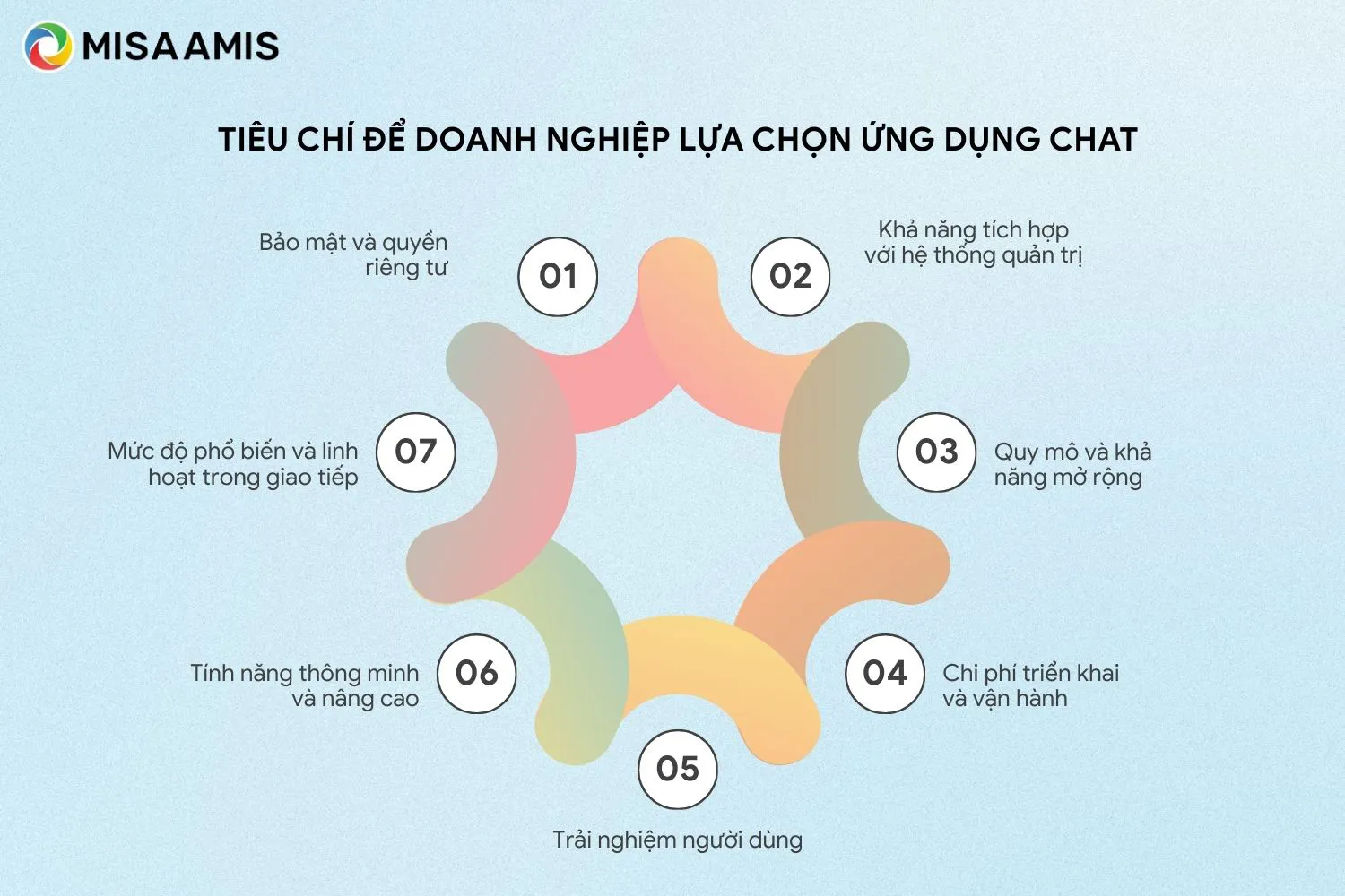 tiêu chí lựa chọn ứng dụng chat