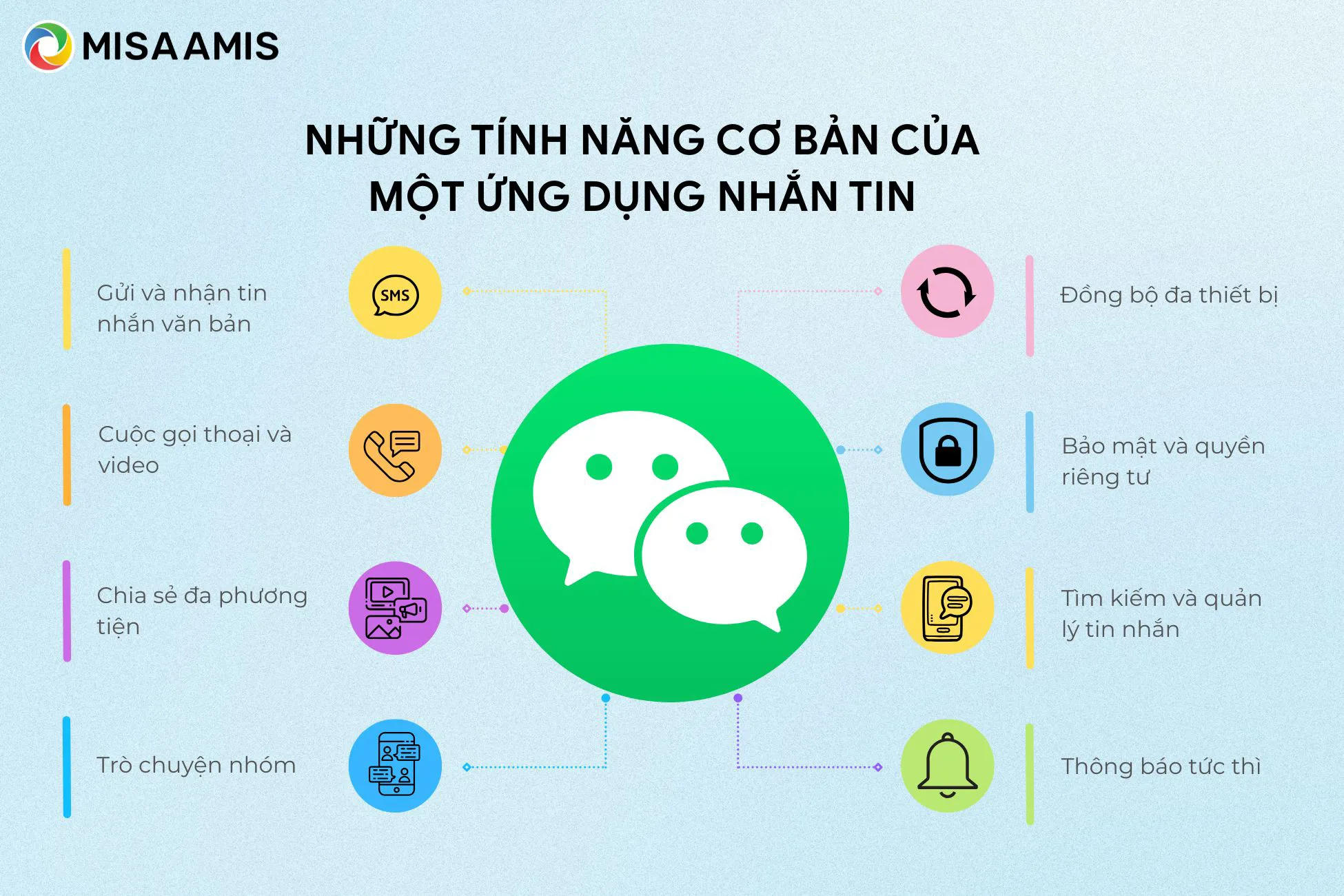 tính năng cơ bản của ứng dụng nhắn tin