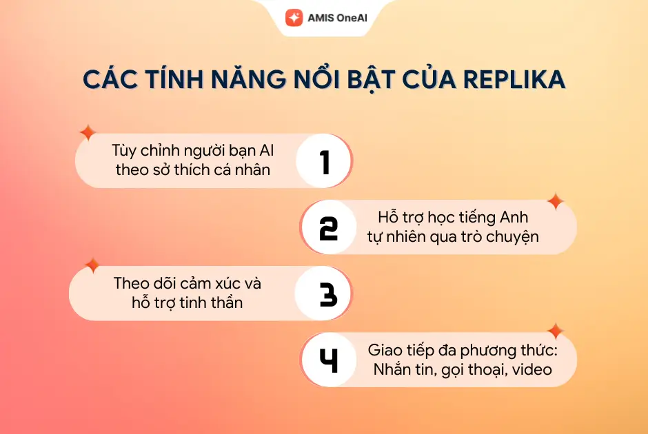 Các tính năng nổi bật của Replika
