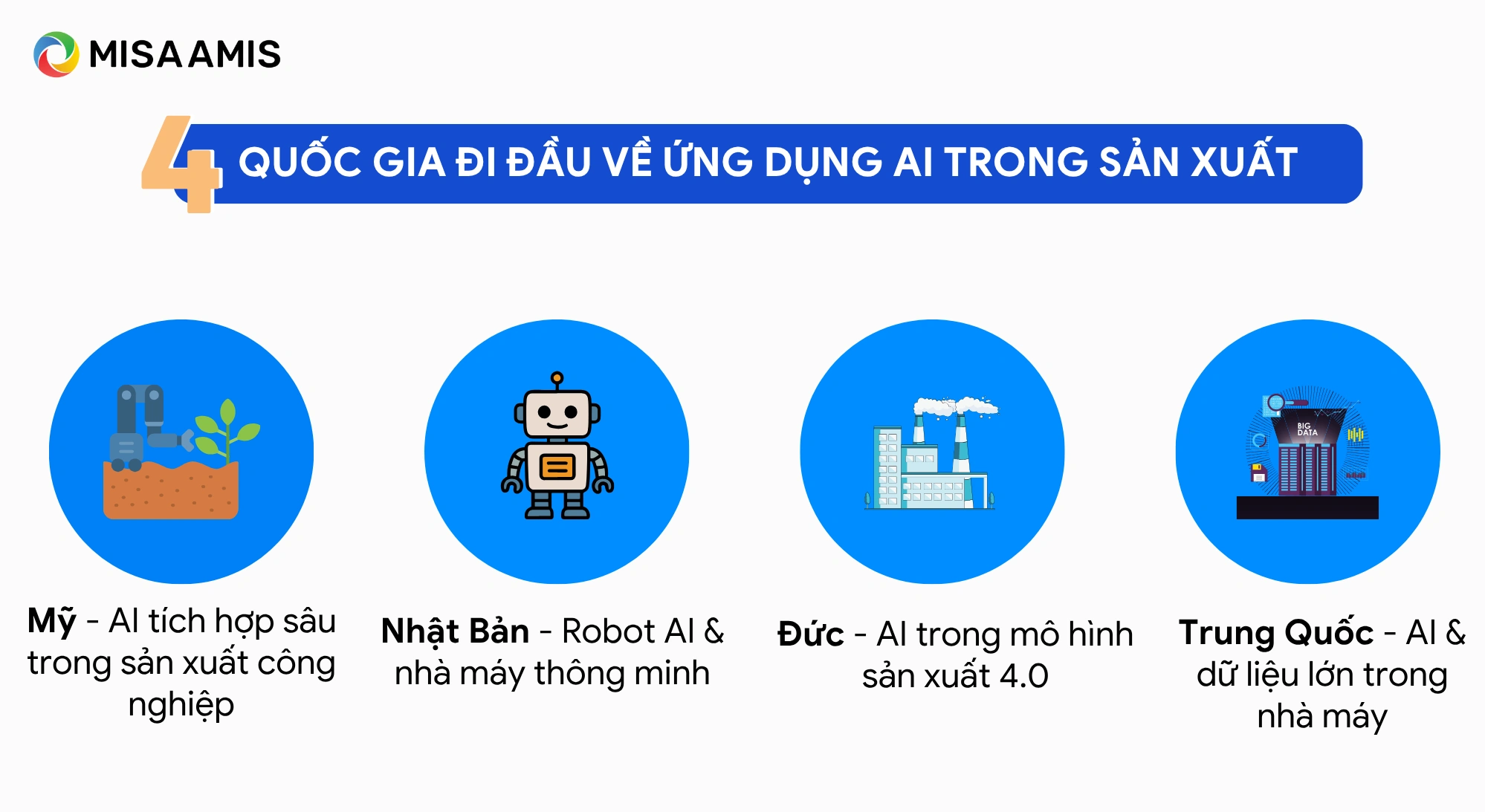 Các quốc gia đi đầu về ứng dụng AI trong sản xuất