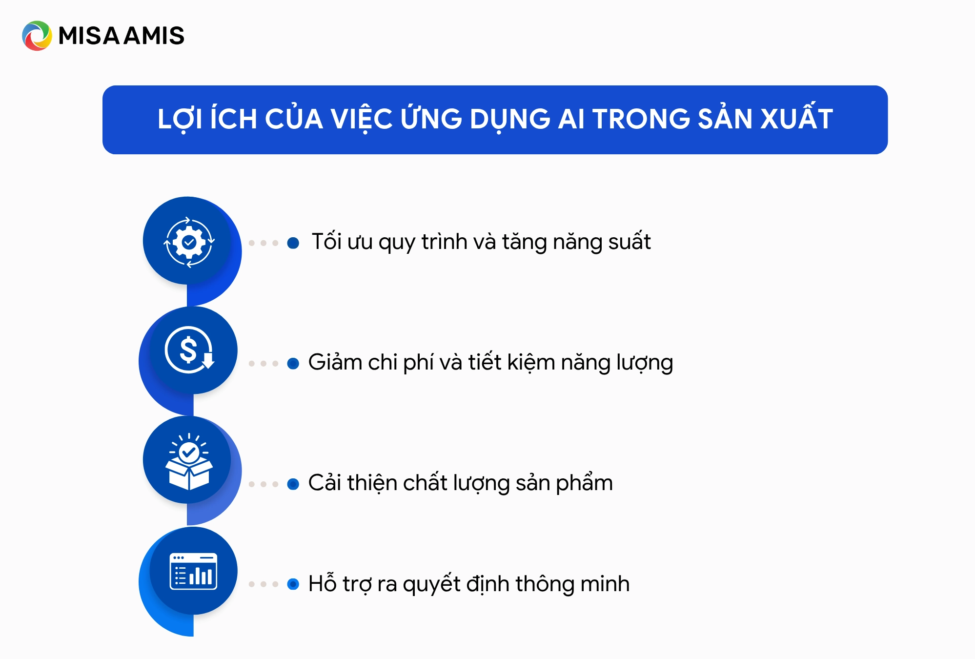 lợi ích ứng dụng AI trong sản xuất