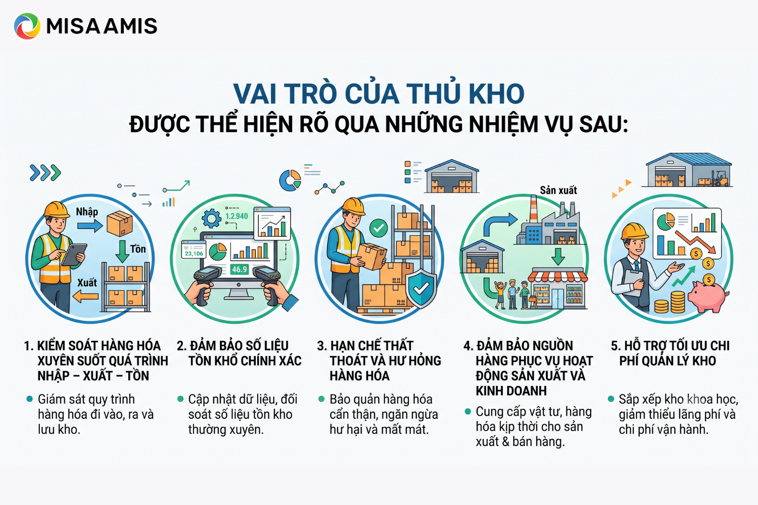Vai trò thủ kho