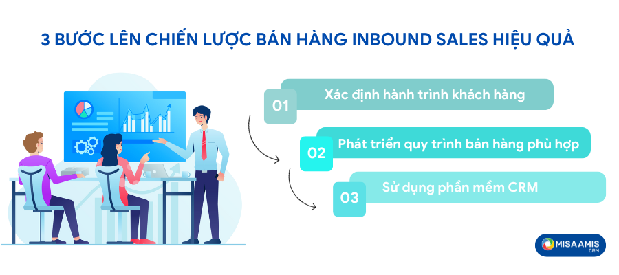 3 bước lên chiến lược bán hàng inbound sales hiệu quả