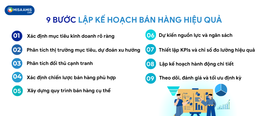 9 bước lập kế hoạch bán hàng hiệu quả