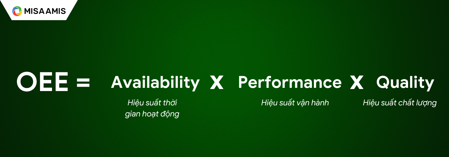 Công thức tính chỉ số OEE