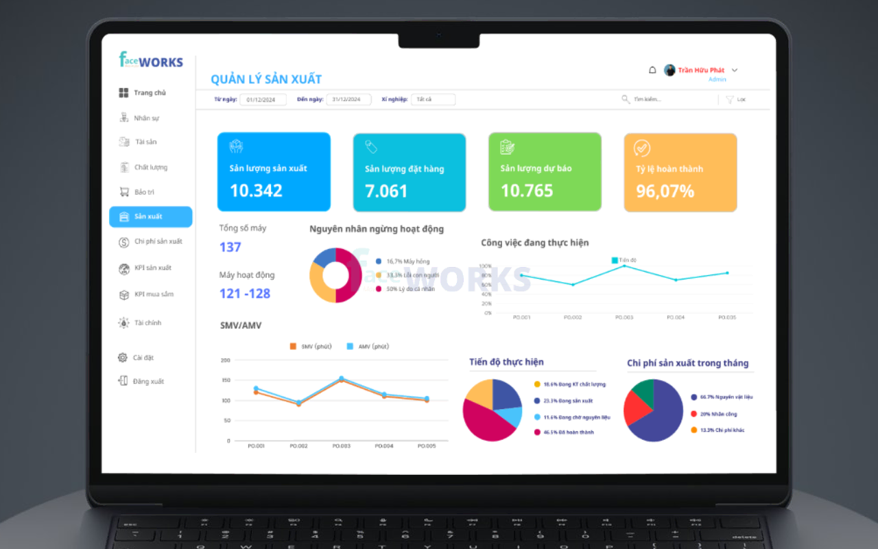 Phần mềm quản lý sản xuất Faceworks