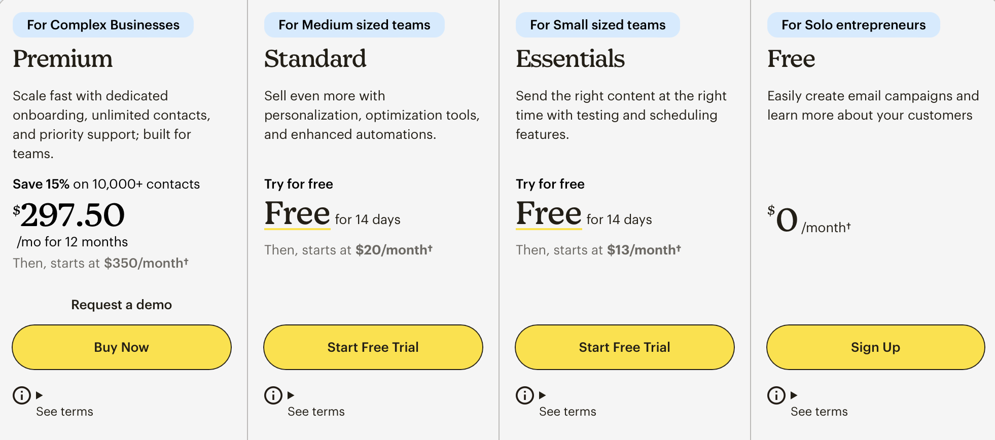 Bảng báo giá Email Mailchimp