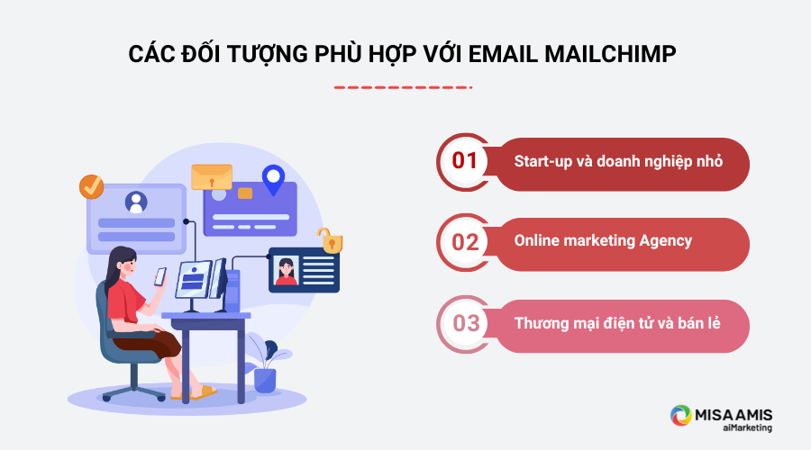 Các đối tượng phù hợp với Email Mailchimp