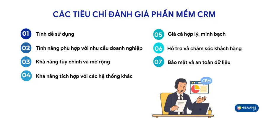 Các tiêu chí đánh giá phần mềm CRM
