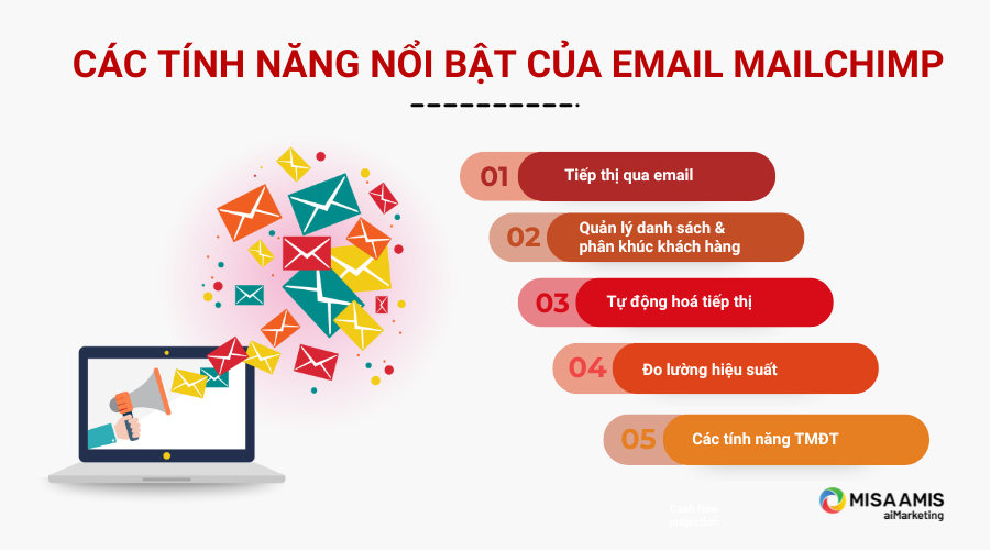 Các tính năng nổi bật của Email Mailchimp